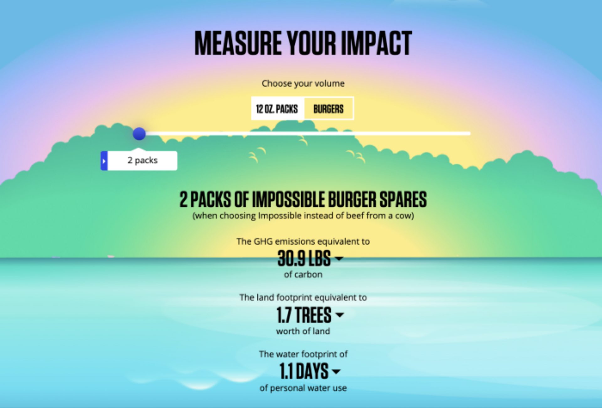 Impact calculator